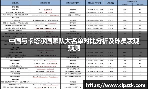 中国与卡塔尔国家队大名单对比分析及球员表现预测
